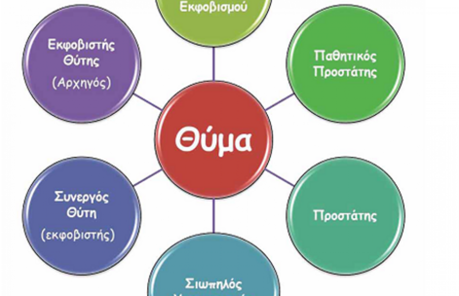 Σχολικός εκφοβισμός: Τι είναι και ποιες οι μορφές του